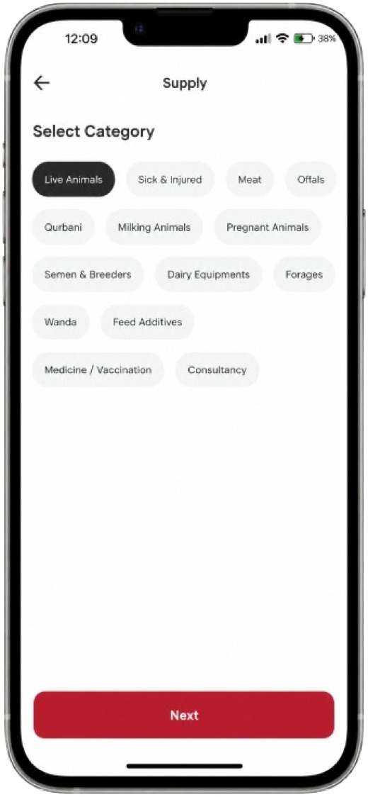 SK Livestock — Livestock supply and demand Pakistan — animals market